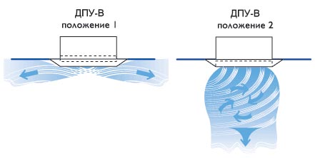 Диффузоры вихревые пластиковые ДПУ-В — чертёж