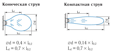 Многоконусные сопловые воздухораспределители SMK — чертёж