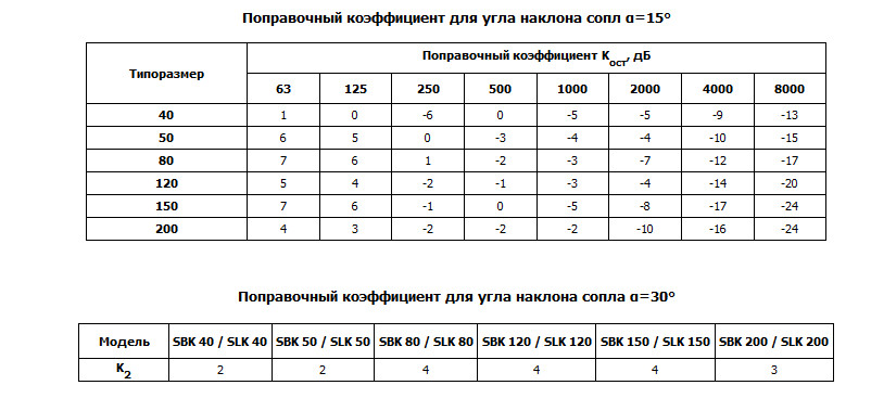 Сопловые воздухораспределители SBK, SLK, SFK — чертёж