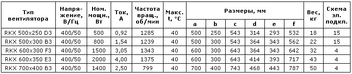 Канальные взрывозащищенные вентиляторы (RKX) — чертёж