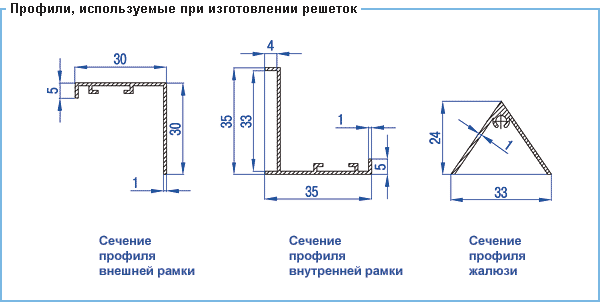 Переточные решетки СЕЗОН ВР-Д1 (для дверей и межкомнатных перегородок) — чертёж