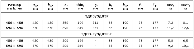 Воздухораспределители закручивающие 3ДПЗ, 3ДПЗР — чертёж