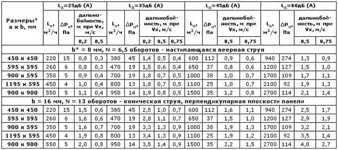 Веерные воздухораспределители ВПМ — чертёж