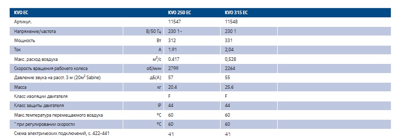 Вентиляторы для круглых воздуховодов KVO EC — чертёж