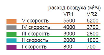 Тепловентилятор Volcano VR1, VR2 — чертёж