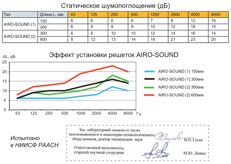 Акустические решетки Airo-Sound — чертёж