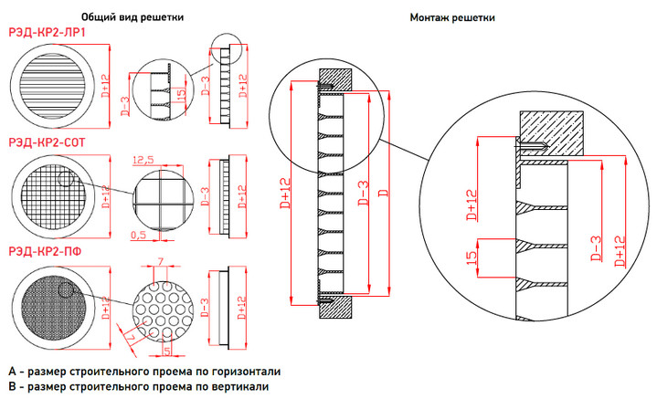 Круглая решетка перфорированная РЭД-КР2-ПФ — чертёж
