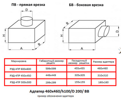 Фанкоил для воздухораспределителей РЭД-КСД-Е — чертёж