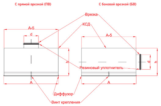 Адаптер для вихревых диффузоров РЭД-КСД-ВДЛ — чертёж