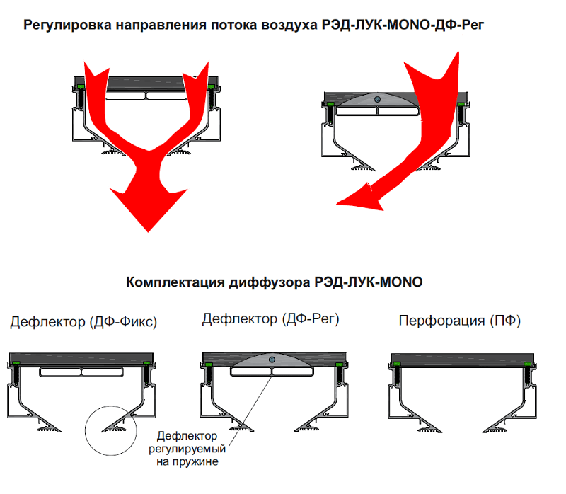 Щелевые дизайнерские диффузоры скрытого монтажа РЭД-ЛУК-MONO — чертёж