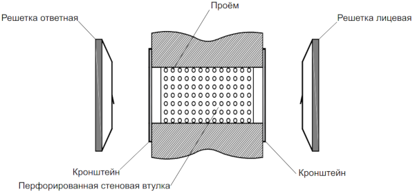 Переточная звукопоглащающая решетка РЭД-OVX — чертёж