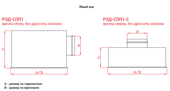 Перфорированная панель РЭД-СПП1 — чертёж