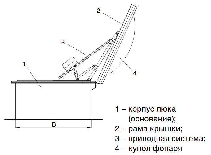 Дымовые люки КЛАПАР — чертёж