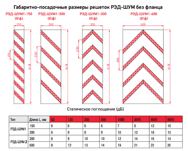 Решетки акустические РЭД-ШУМ1-300 — чертёж
