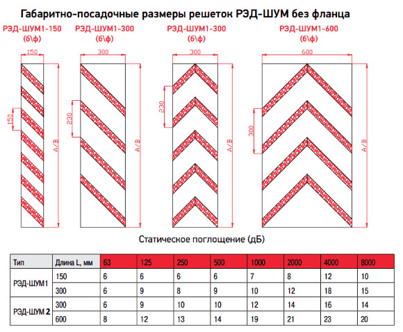Решетка шумоглушащая РЭД-ШУМ2-300 — чертёж