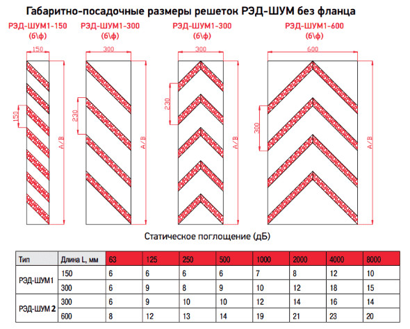 Решетка шумоглушащая РЭД-ШУМ2-600 — чертёж