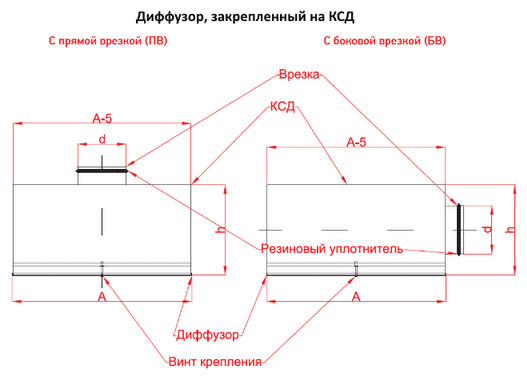 Вихревой диффузор РЭД-ВДЛ-Н — чертёж