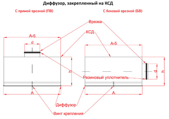 Вихревой диффузор РЭД-ВДЛ-П — чертёж