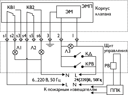 Противопожарный клапан ОКС-1 — чертёж
