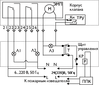 Противопожарный клапан ОКС-1 — чертёж