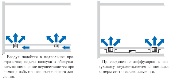 Напольные диффузоры FDC — чертёж